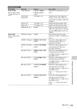 Preview for 129 page of Sony HANDYCAM PMW-320K Operating Instructions Manual