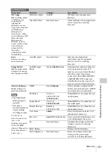 Preview for 131 page of Sony HANDYCAM PMW-320K Operating Instructions Manual