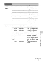 Preview for 135 page of Sony HANDYCAM PMW-320K Operating Instructions Manual