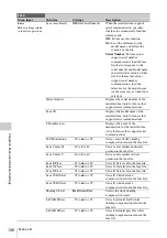 Preview for 136 page of Sony HANDYCAM PMW-320K Operating Instructions Manual