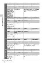 Preview for 160 page of Sony HANDYCAM PMW-320K Operating Instructions Manual