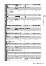 Preview for 161 page of Sony HANDYCAM PMW-320K Operating Instructions Manual