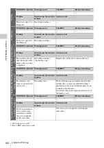 Preview for 162 page of Sony HANDYCAM PMW-320K Operating Instructions Manual