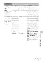 Preview for 105 page of Sony HANDYCAM PMW-350L Operating Instructions Manual