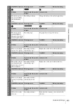 Preview for 163 page of Sony HANDYCAM PMW-350L Operating Instructions Manual