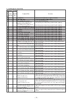 Предварительный просмотр 6 страницы Sony Handycam Vision CCD-TRV300E Service Manual