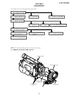 Предварительный просмотр 40 страницы Sony Handycam Vision CCD-TRV300E Service Manual