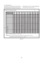 Предварительный просмотр 88 страницы Sony Handycam Vision CCD-TRV300E Service Manual