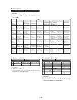 Предварительный просмотр 121 страницы Sony Handycam Vision CCD-TRV300E Service Manual