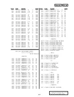 Предварительный просмотр 152 страницы Sony Handycam Vision CCD-TRV300E Service Manual