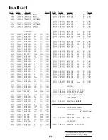 Предварительный просмотр 153 страницы Sony Handycam Vision CCD-TRV300E Service Manual