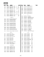 Предварительный просмотр 157 страницы Sony Handycam Vision CCD-TRV300E Service Manual