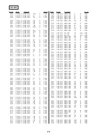 Предварительный просмотр 159 страницы Sony Handycam Vision CCD-TRV300E Service Manual