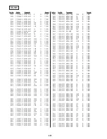 Предварительный просмотр 161 страницы Sony Handycam Vision CCD-TRV300E Service Manual