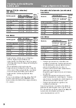 Preview for 8 page of Sony Handycam Vision CCD-TRV34 Operating Instructions Manual