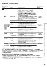 Preview for 81 page of Sony Handycam Vision CCD-TRV37E Operating Instructions Manual