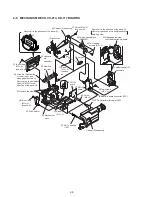 Preview for 41 page of Sony Handycam Vision CCD-TRV66E Service Manual