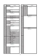 Preview for 90 page of Sony Handycam Vision CCD-TRV66E Service Manual