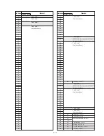 Preview for 93 page of Sony Handycam Vision CCD-TRV66E Service Manual