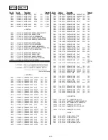 Preview for 146 page of Sony Handycam Vision CCD-TRV66E Service Manual