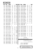 Preview for 148 page of Sony Handycam Vision CCD-TRV66E Service Manual