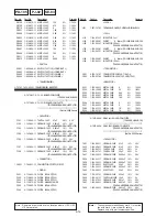 Preview for 152 page of Sony Handycam Vision CCD-TRV66E Service Manual