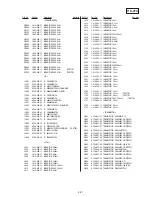 Preview for 157 page of Sony Handycam Vision CCD-TRV66E Service Manual