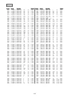 Preview for 160 page of Sony Handycam Vision CCD-TRV66E Service Manual