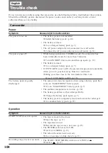 Preview for 104 page of Sony HANDYCAM VISION CCD-TRV94 Operating Instructions Manual