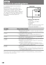 Предварительный просмотр 101 страницы Sony Handycam Vision DCR-SC100 Operating Instructions Manual