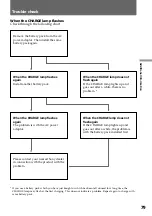 Preview for 79 page of Sony Handycam Vision DCR-TRV5 Operating Instructions Manual