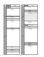 Preview for 87 page of Sony Handycam Vision DCR-TRV5 Service Manual