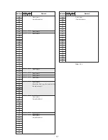 Preview for 88 page of Sony Handycam Vision DCR-TRV5 Service Manual