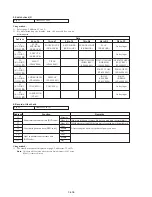 Preview for 137 page of Sony Handycam Vision DCR-TRV5 Service Manual