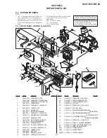 Preview for 138 page of Sony Handycam Vision DCR-TRV5 Service Manual