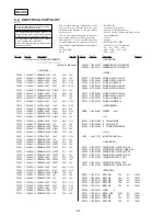 Preview for 145 page of Sony Handycam Vision DCR-TRV5 Service Manual