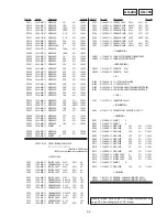 Preview for 146 page of Sony Handycam Vision DCR-TRV5 Service Manual