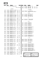 Preview for 147 page of Sony Handycam Vision DCR-TRV5 Service Manual