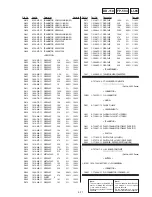 Preview for 148 page of Sony Handycam Vision DCR-TRV5 Service Manual