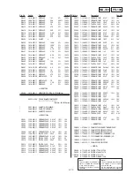 Preview for 150 page of Sony Handycam Vision DCR-TRV5 Service Manual