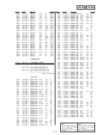 Preview for 152 page of Sony Handycam Vision DCR-TRV5 Service Manual