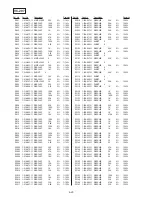 Preview for 157 page of Sony Handycam Vision DCR-TRV5 Service Manual