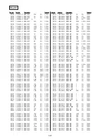 Preview for 159 page of Sony Handycam Vision DCR-TRV5 Service Manual