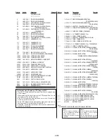 Preview for 162 page of Sony Handycam Vision DCR-TRV5 Service Manual