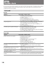 Предварительный просмотр 100 страницы Sony Handycam Vision DCR-TRV5E Operating Instructions Manual