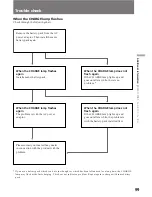 Preview for 100 page of Sony Handycam Vision DCR-TRV7E Operating Instructions Manual