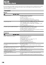 Preview for 106 page of Sony Handycam Vision DCR-TRV9E Operating Instructions Manual