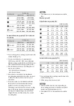 Preview for 81 page of Sony HandycamHDR-TD20 Operating Manual