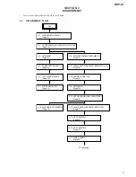 Preview for 7 page of Sony HAP-S1 Service Manual