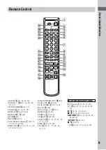 Предварительный просмотр 5 страницы Sony HAR-D1000 - Hard Disc Audio Recorder Operating Instructions Manual